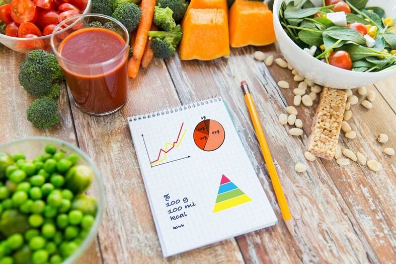Pārtika un pārtikas dienasgrāmata diabēta ārstēšanai